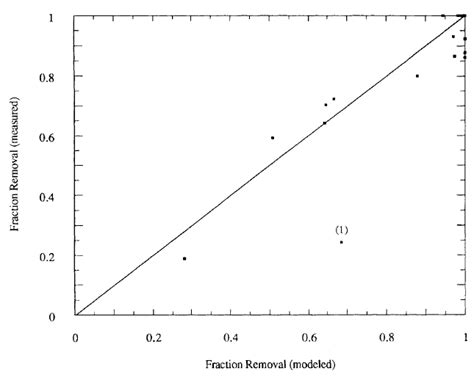 Image result for Freelance Model Baste Dacles