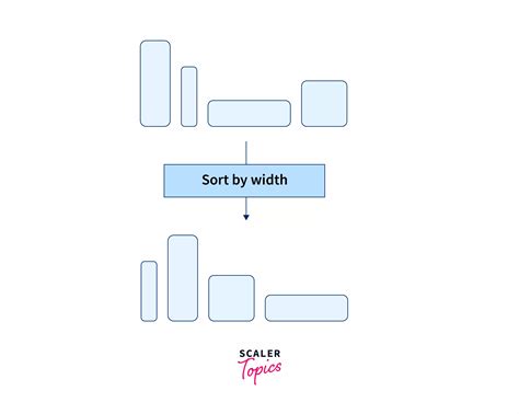 Image result for Sort JavaScript