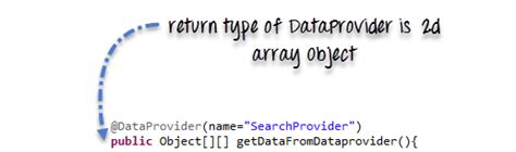 Image result for Parameterization in Selenium Syntax