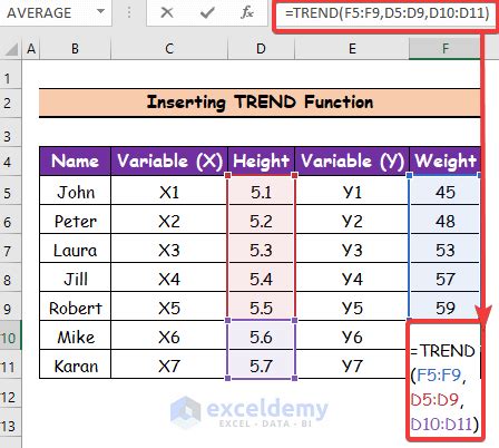Image result for Extrapolation in Excel Graph