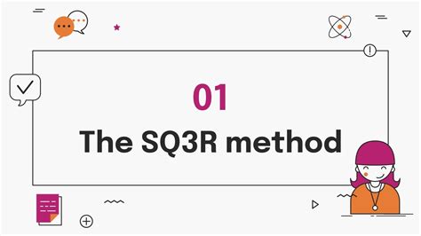 Image result for SQ3R Method Explained