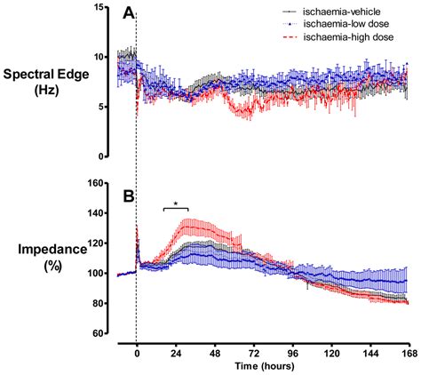 IJMS | Special Issue : Neuroprotective Strategies 2012