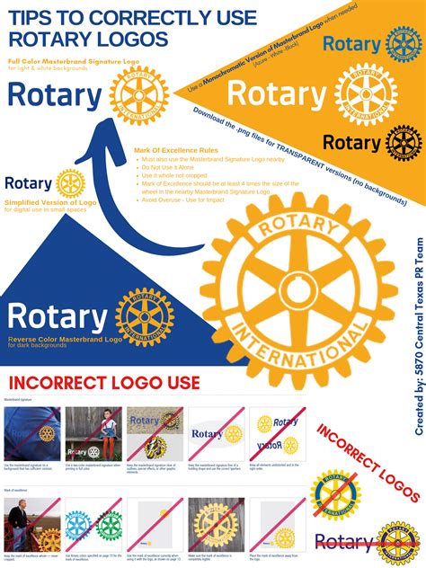 Image result for Rotary Encoder Programming
