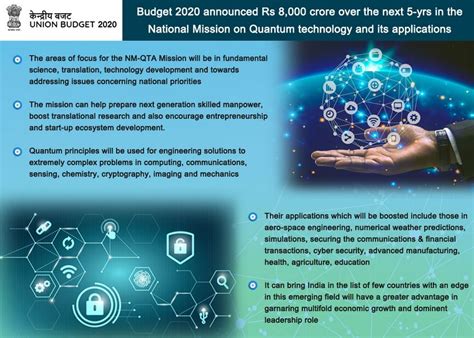 Computer Science Map Quantum Computing 的图像结果