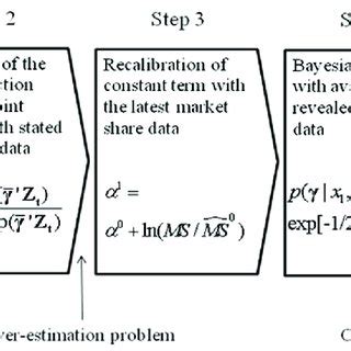 Image result for Estimation Process Flow Chart