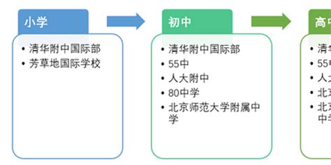 北京将发布新版外籍生入园、入学规定，强调X类签证申请与学籍监管_手机新浪网
