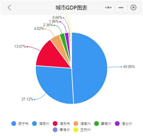 福布斯2020富豪榜公布 食品行业富豪榜：宗庆后585亿，钟睒睒141亿，第一竟是他？|农产品_新浪财经_新浪网