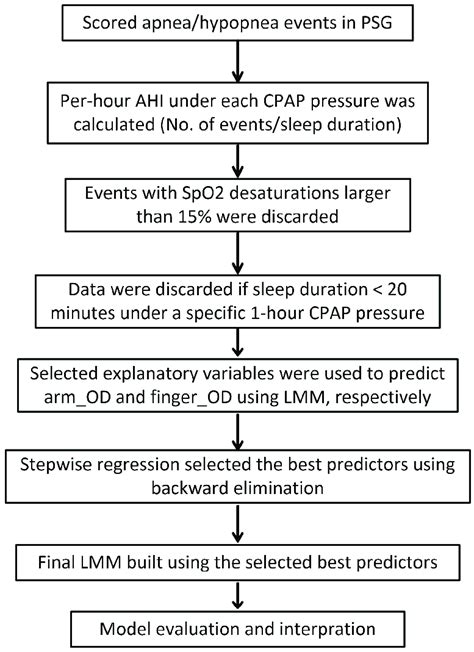 Image result for Data Analysis Procedures