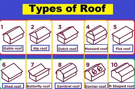 Types of Roof and Roof Materials - Civil Engineering Optional for UPSC PDF