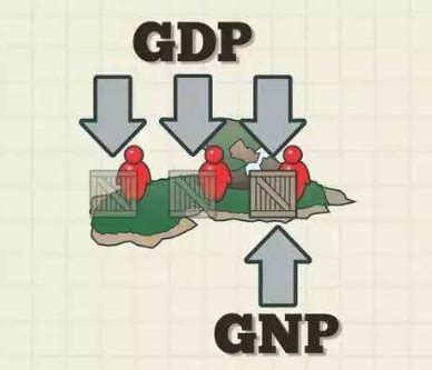 为什么用GDP而不是GNP来衡量一个国家的经济实力？ - 知乎