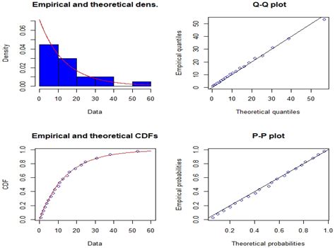 The Process Capability Index of Pareto Model under Progressive Type-II ...