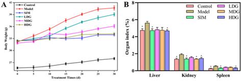 Macadamia (Macadamia integrifolia) Oil Prevents High-Fat Diet-Induced ...