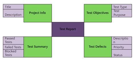 Image result for Report Testing