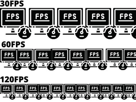 Frame Rate Example 的图像结果