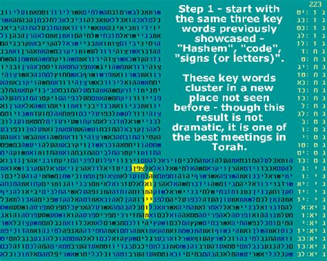 Torah Code Explained 的图像结果