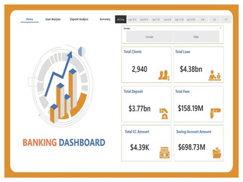 Image result for Advanced Data Visualization Tools