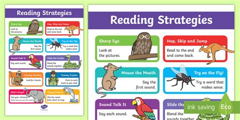 Image result for Reading Strategy