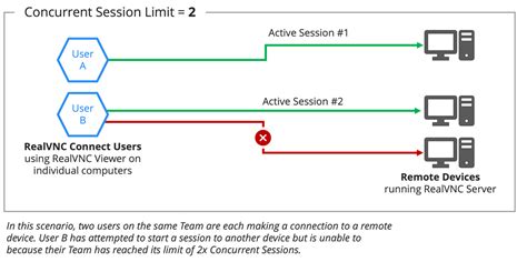 Concurrent Session 的图像结果