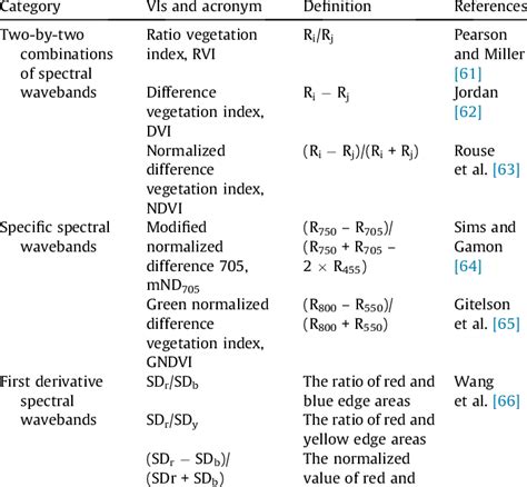 Image result for Vis Calc