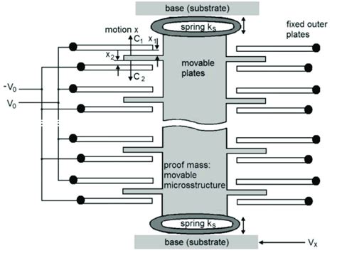 Image result for Accelerometer Inside