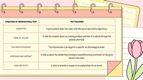 Image result for Factual Text Types Examples