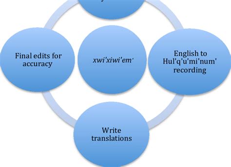 Englsih Language System 的图像结果