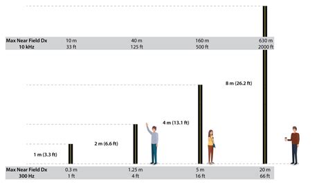 Image result for Making Line Array