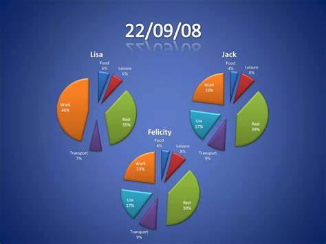 Image result for Final Expense Presentation