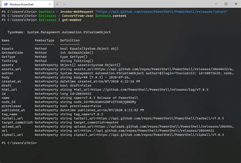 Image result for PowerShell API Result to JSON
