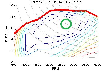 Image result for Fuel Map Tuning