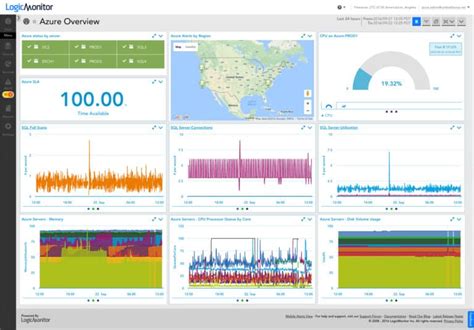 Image result for Azure Monitoring Tools