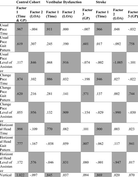 Image result for DGI Test Modified