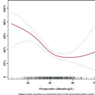 Image result for Additive Model