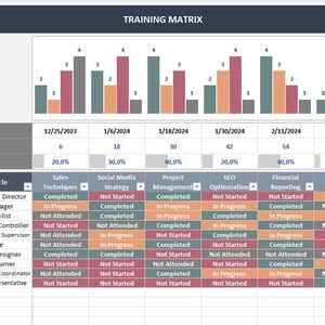 Image result for Machine Operator Training Matrix Excel