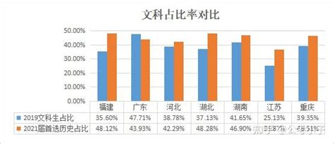 2022河南省考洛阳职位最终报名人数排行（截止2月22日17:00) - 知乎