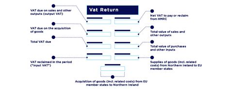 Image result for VAT Return Harmonized