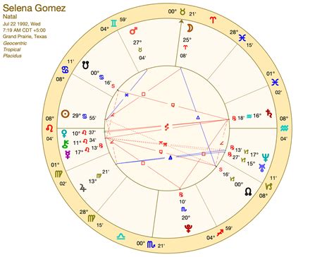 Zodiac sign of selena gomez 60 photos - Astrologytoyou.com