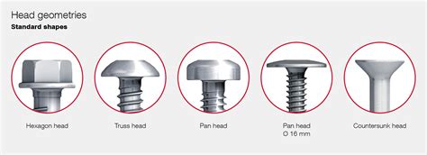 Head styles and types of drives – Self-drilling screws Guidebook Part 2 ...