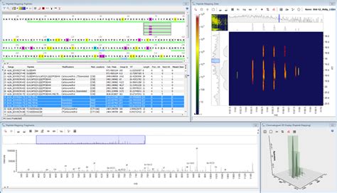 Image result for Genedata Expressionist Tutorial