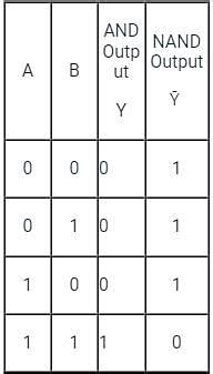 The truth table for two input logic gate is as given belowThen the ...