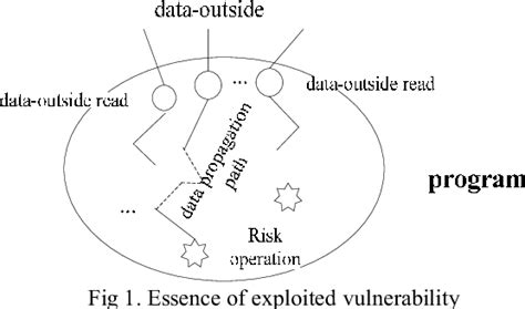 Java Bytecode Analysis 的图像结果