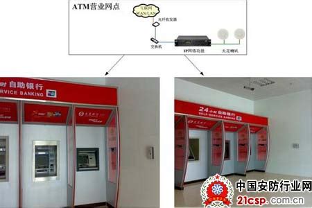 ATM自助银行视频监控系统带来好处？