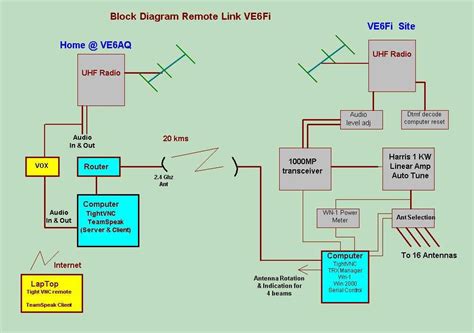 How to Program My Firestick Remote 的图像结果