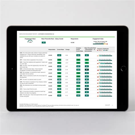 Gallup's Q12 Employee Engagement Survey | en-us - Gallup