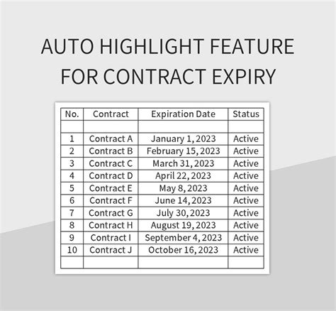 Image result for Contract Tracking Spreadsheet