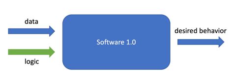 Python Machine Learning Testing 的图像结果