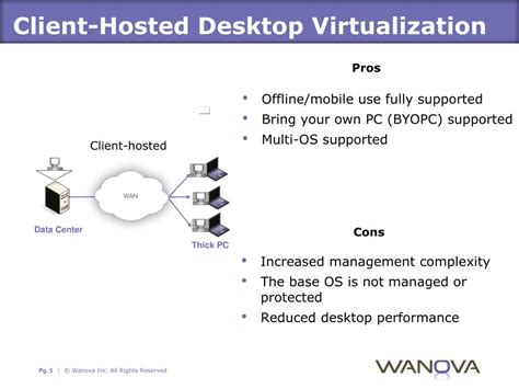 Image result for Desktop Virtualization Example