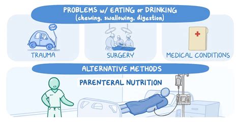 Parenterally Meaning