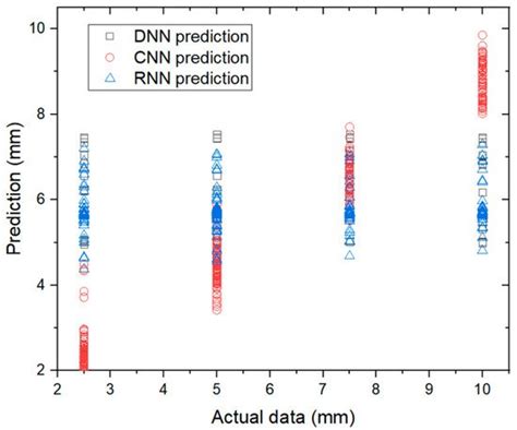 Detection and Severity Evaluation of Combined Rail Defects Using Deep ...