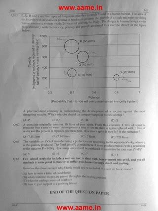 GATE 2011 Question paper [Mechanical Engineering] - AA Me, IN